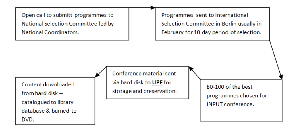 Input Diagram